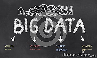 Word Cloud with Terms of Big Data Stock Photo