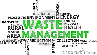 Word cloud - waste management Vector Illustration