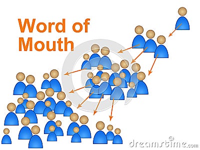 Word Of Mouth Represents Social Media Marketing And Connect Stock Photo