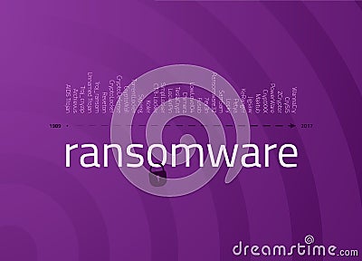 The word ransomware and the names the most popular ransomware. Vector Illustration