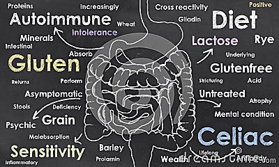 Words of Celiac Stock Photo