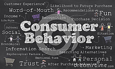 Words of Consumer Behavior Stock Photo