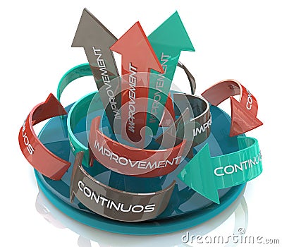 The words Continuous Improvement on a circular arrows Stock Photo