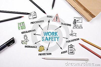 WORK SAFETY concept. Chart with keywords and icons Stock Photo