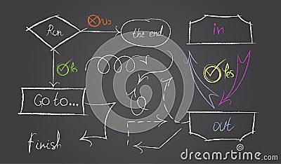 Workflow diagram, working algorithm. Hand drawn elements: divider, wavy and dotted lines, brackets, box and circle scheme. Vector Vector Illustration