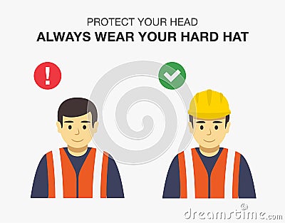 Workplace golden safety rule. Correct and incorrect. Protect your head, always wear your hard hat. Vector Illustration