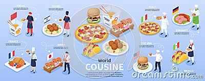 World Cuisine Isometric Infographics Vector Illustration