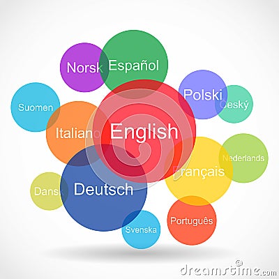 World languages concept Vector Illustration