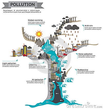 The world of pollution infographic template design in dead tree Stock Photo