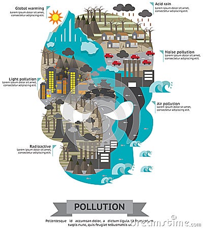 The world of pollution infographic template design in skull shape, create by vector Stock Photo