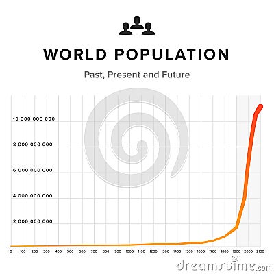 World population graph chart on white background. Past, present and future time chart. Vector Illustration