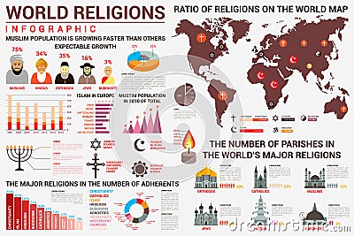 World religion infographics with distribution map Vector Illustration