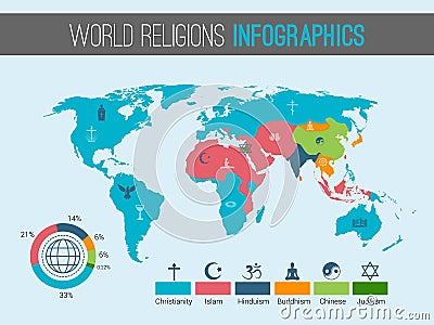 World religions map Vector Illustration