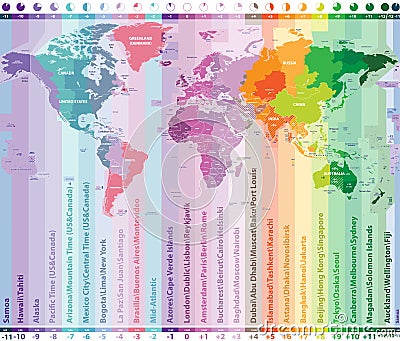 World time zones vector map with countries names and borders Vector Illustration