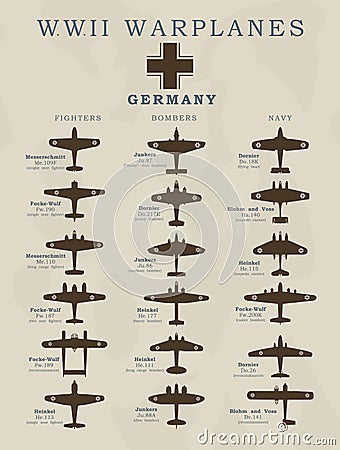 World War II warplanes in silhouette line illustrations by countries, America, Great Britain, Germany, Japan Cartoon Illustration