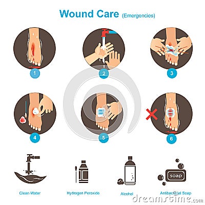 Wound Care Vector Illustration
