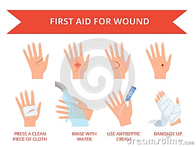 Wound skin treatment. First emergency help for human hand trauma injuries dressing bandage bleeding rescue vector set Vector Illustration