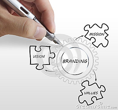 Writing brand concept Stock Photo