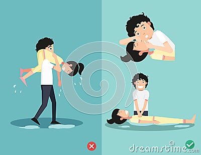 Wrong and right for CPR life saving techniques Vector Illustration