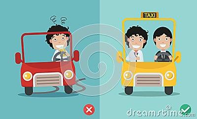 Wrong and right for don't drink and drive Vector Illustration