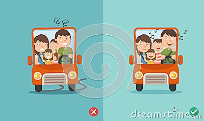 Wrong and right for don`t drink and drive Vector Illustration