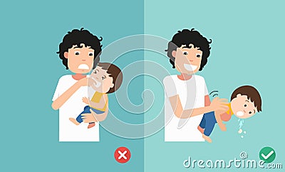 Wrong and right ways first aid Vector Illustration