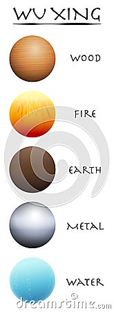 Wu Xing Wood Fire Earth Metal Water Five Elements Vector Illustration