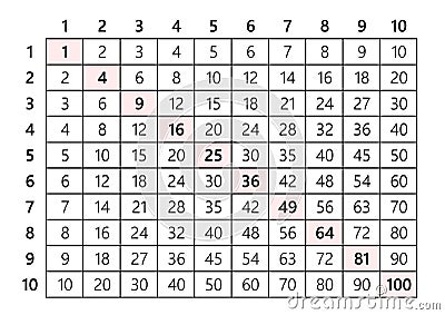 Multiplication table 10x10 Vector Illustration