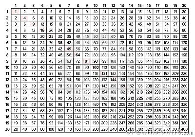 Multiplication table 20x20 Vector Illustration