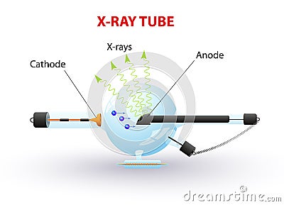 X-ray tube Vector Illustration