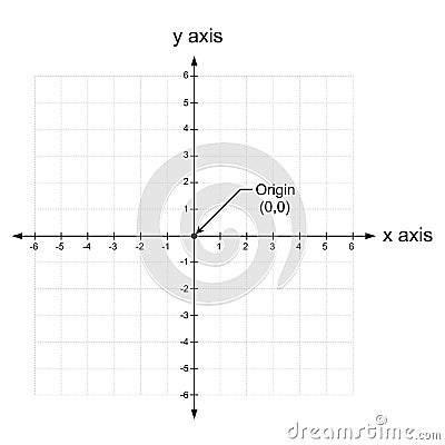 X and y axis Cartesian coordinate plane with numbers with dotted line on white background vector Vector Illustration
