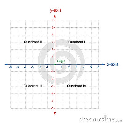 X and y axis Cartesian coordinate plane system colored on white background vector Vector Illustration