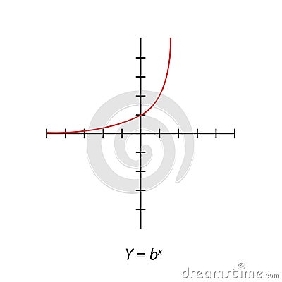 square graph. Rectangular orthogonal coordinate plane with axes X and Y. Vector Illustration