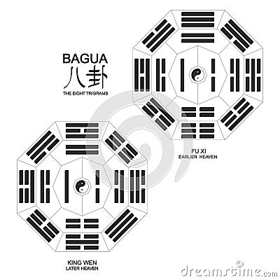 Yin and yang symbol with Bagua Trigrams.Two variant bagua arrangement. Vector Illustration
