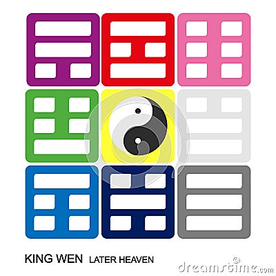 Yin and yang symbol Chinese Feng Shui Bagua Quadrat. King Wen `Later Heaven` Bagua arrangement Vector Illustration