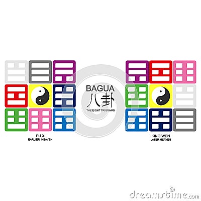 Yin and yang symbol Chinese Feng Shui Bagua Quadrat Vector Illustration