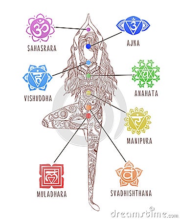 Yoga Girl. Chakras, energy healing infographic Chakra symbols Vector Illustration