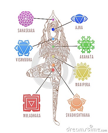 Yoga Girl. Chakras, energy healing infographic Chakra symbols Vector Illustration