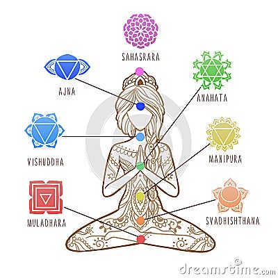 Yoga Girl. Chakras, energy healing infographic Chakra symbols Vector Illustration