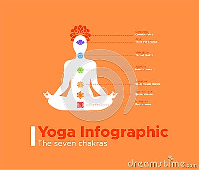 Yoga infographic of the seven meditation chakras Vector Illustration