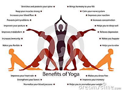 Yoga infographics, benefits of yoga practice Vector Illustration