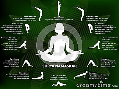 Yoga infographics, Surya Namaskar sequence Vector Illustration