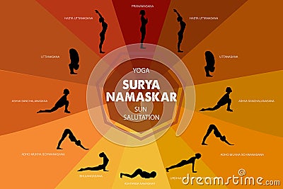 Yoga infographics. Surya Namaskar sequence. Vector Vector Illustration