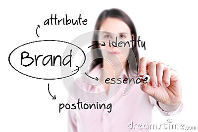 Young business woman writing brand concept. Stock Photo