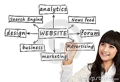 Young business woman writing component of website Stock Photo