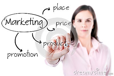 Young business woman writing marketing concept - product, price, place, promotion. Stock Photo