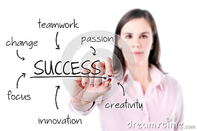 Young business woman writing success diagram on glass board with marker, white background. Stock Photo