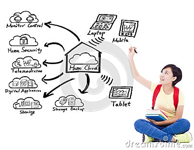 Young student girl drawing about applications of cloud computing Stock Photo