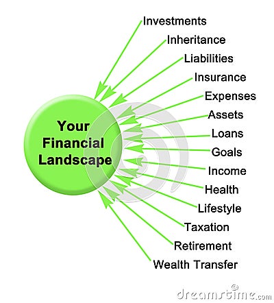 Your Financial Landscape Stock Photo