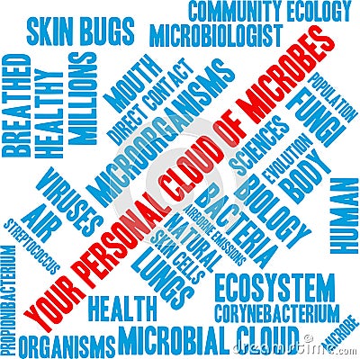 Your Personal Cloud Of Microbes Word Cloud Vector Illustration